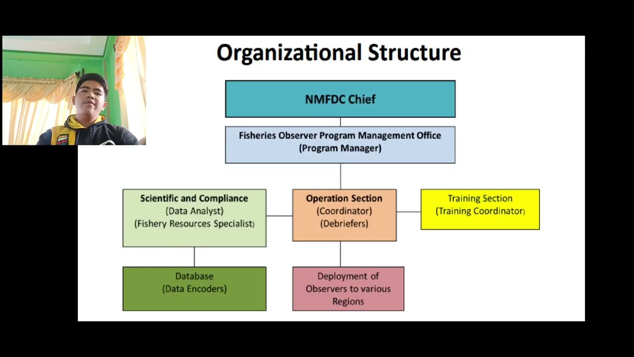 Bureau of Fisheries and Aquatic Resources (BFAR)