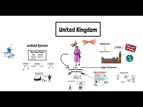 Britain's System of Government