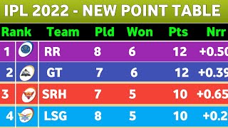 IPL 2022 point table - After RCB vs RR Win Match 39 || New Points Table ipl 2022