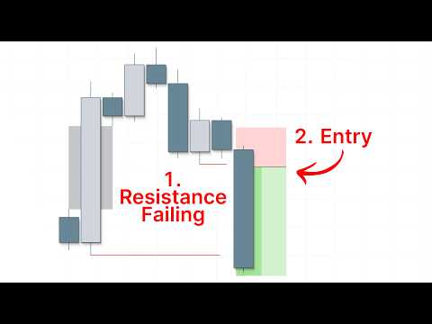 Increase Your Winrate by Trading in This Area