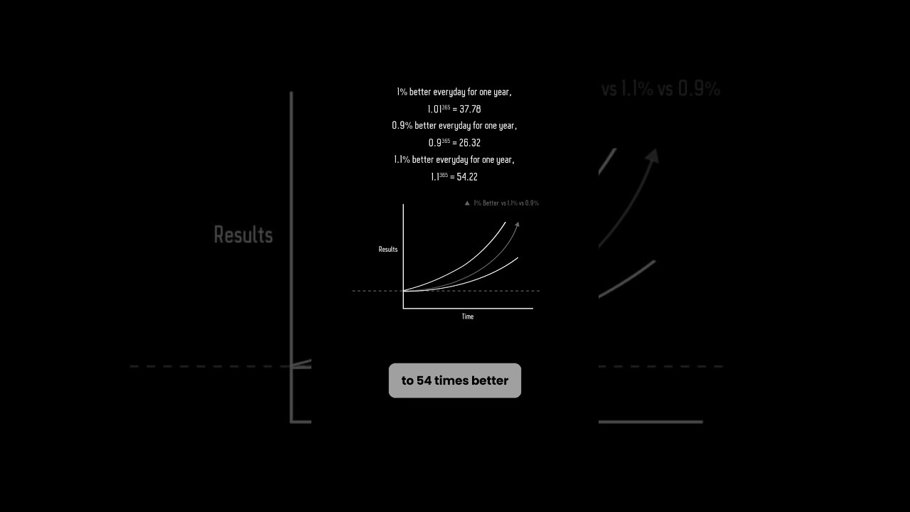 YouTube Video Thumbnail from the Channel Outperform