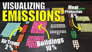 Where do Carbon Dioxide Emissions come from? (Climate part II)