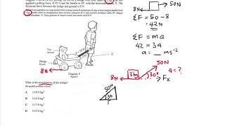 fizik bab 2 form 4 daya pada sudut- paksi x