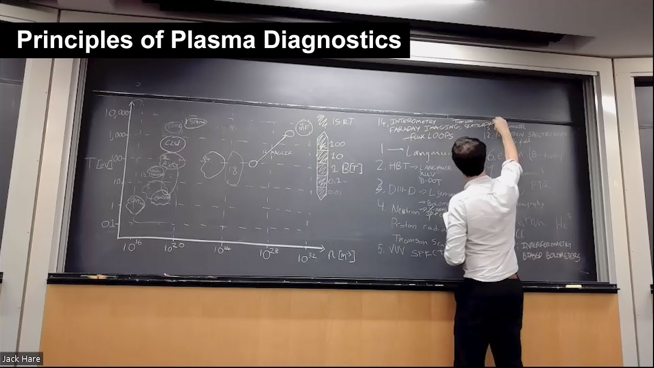 Lecture 1: Introduction to Principles of Plasma Diagnostics