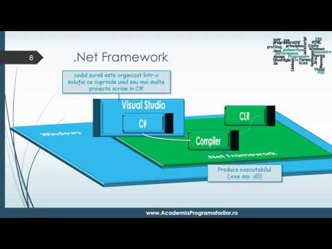 1. Hello world! Curs programare începători - Academia Programatorilor