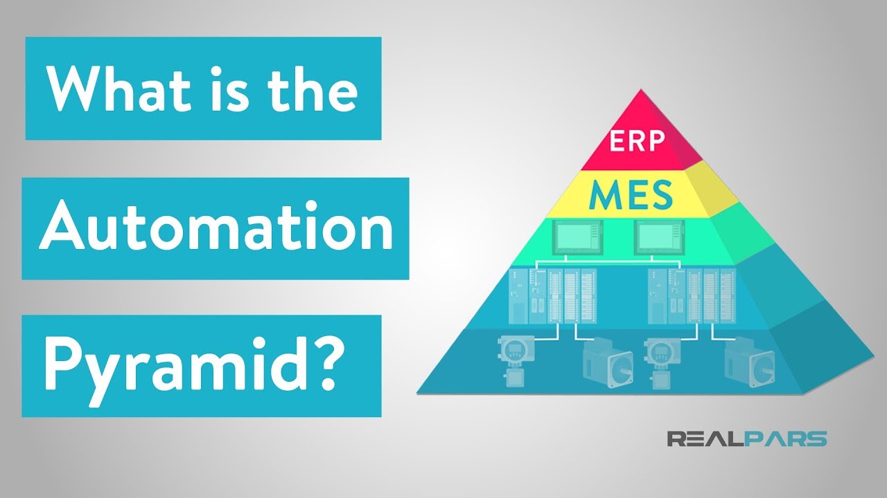 What is the Automation Pyramid?