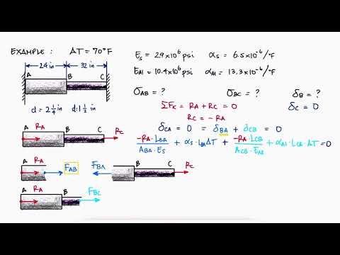 STATICALLY INDETERMINATE Structures in 10 Minutes! - Axial Loading