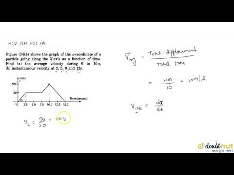 Figure shows the graph of the x-coordinaste of a particle going along the X-axis as a function o...