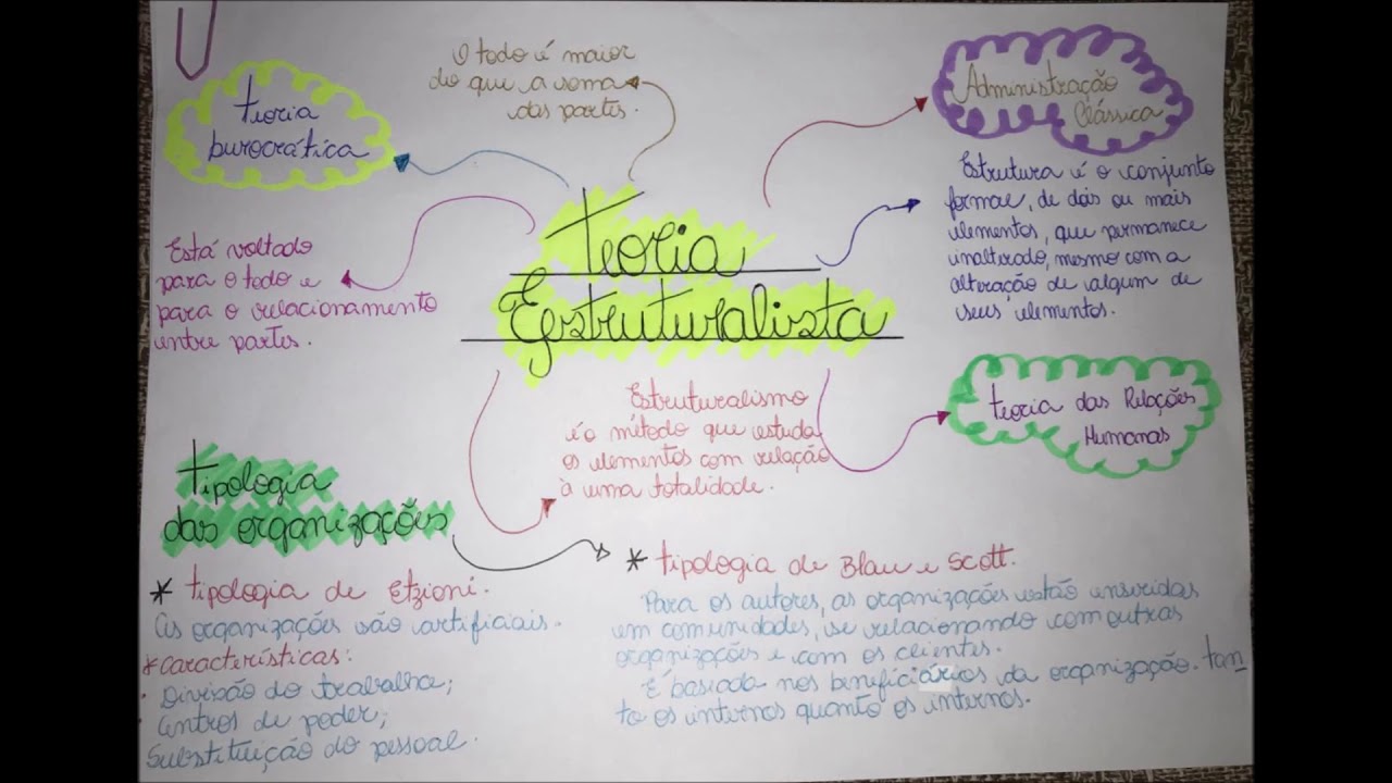 Teoria Estruturalista