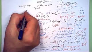 77 ➤   البدل image