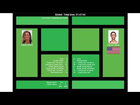 Tennis Score Live - Mayar Sherif vs. Lauren Davis | Parma Ladies Open