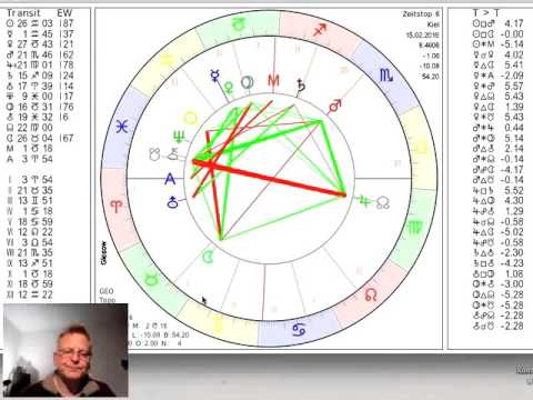Tageshoroskop Montag 15. Februar 2016