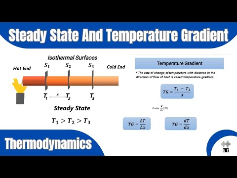 Heat Basic Concepts Thermodynamics