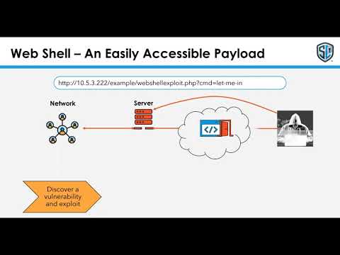 Nation State Actors Tactics: Web Shell - Nation State Actors: Not Your Average Hackers Webinar