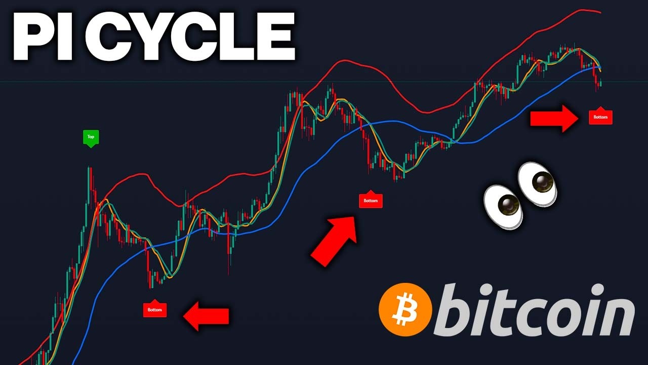 THIS BITCOIN CHART HAS NEVER BEEN WRONG!! (PI CYCLE BOTTOM)