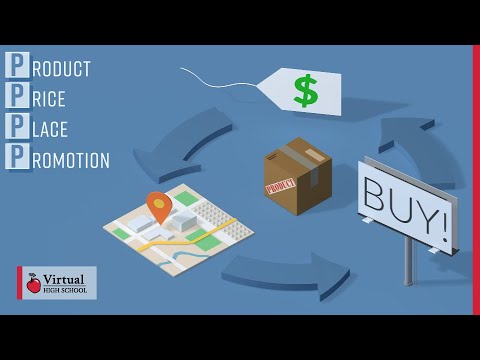 The Four P's of Marketing