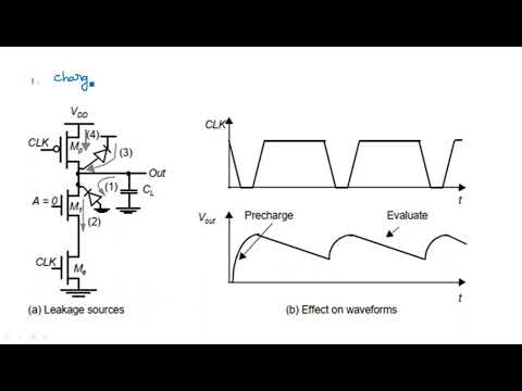 What is VLSI Introduction Design flow VLSI Lec 01