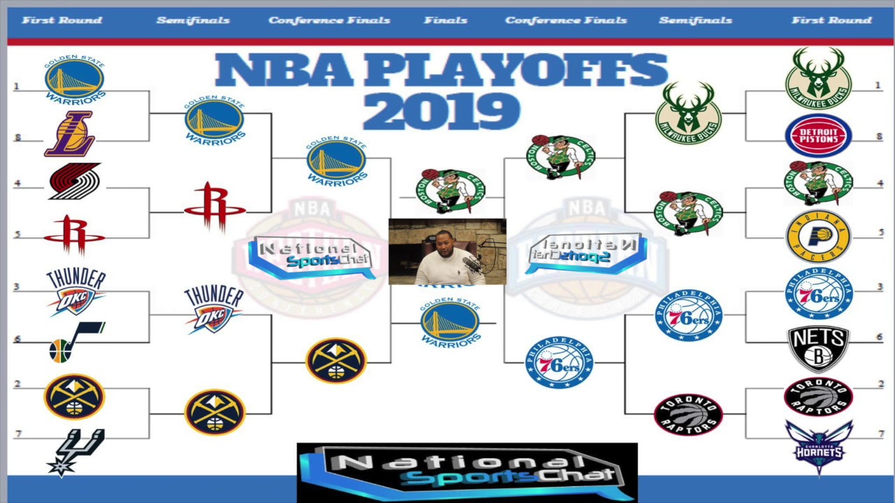 2019 NBA Playoff Bracket Prediction. Who's your top pick?