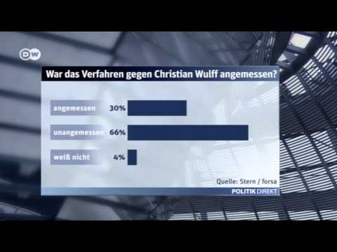 Was denken Sie über den Wulff-Prozess? | Politik direkt - So ticken die Deutschen