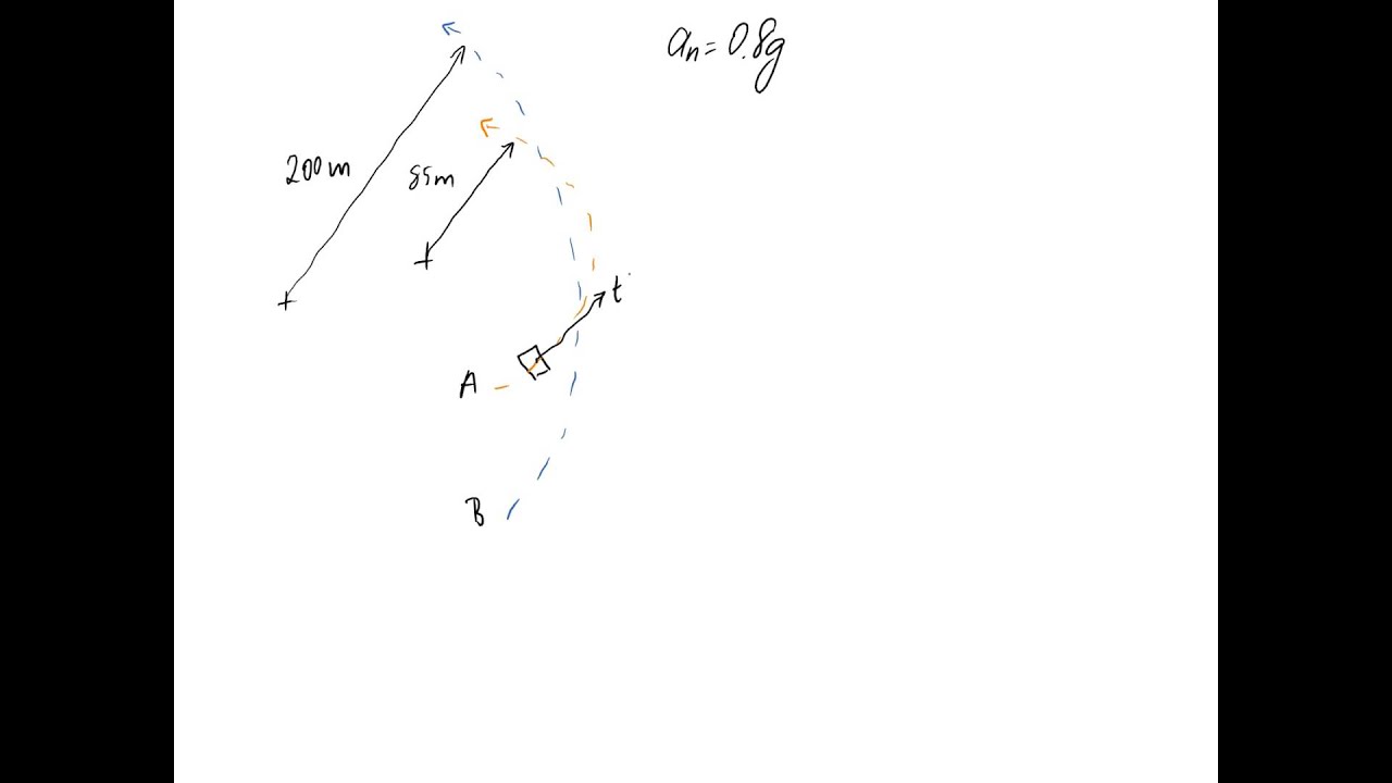 (2/109) Normal-Tangential Coordinate System Example