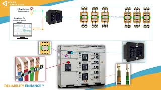 Continuous Thermal Monitoring (CTM) for Switchgear | NFPA 70B & IEEE 2696