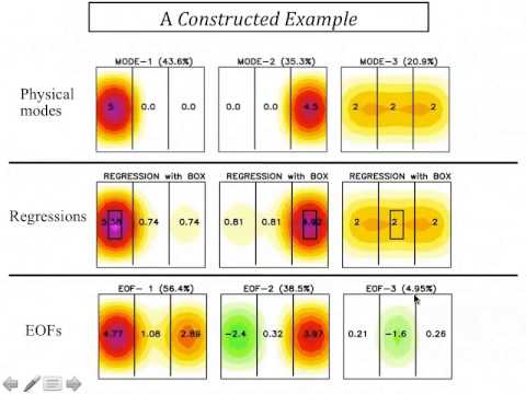 Dietmar Dommenget EOF lecture Pt1