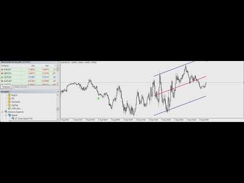 Video NosTraderMus LinearRegressionBands MT5