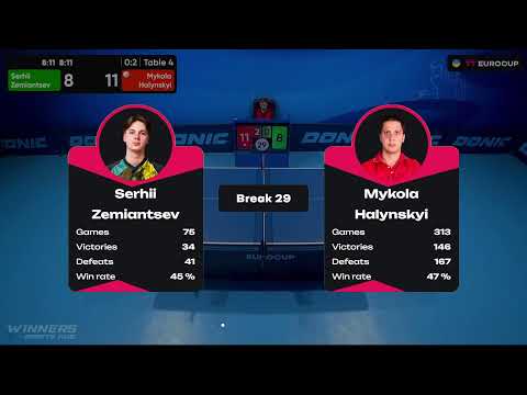 18:00 Serhii Zemiantsev 0-3 Mykola Halynskyi 01.08.2023 TT Euro.Cup Ukraine Star. TABLE 4