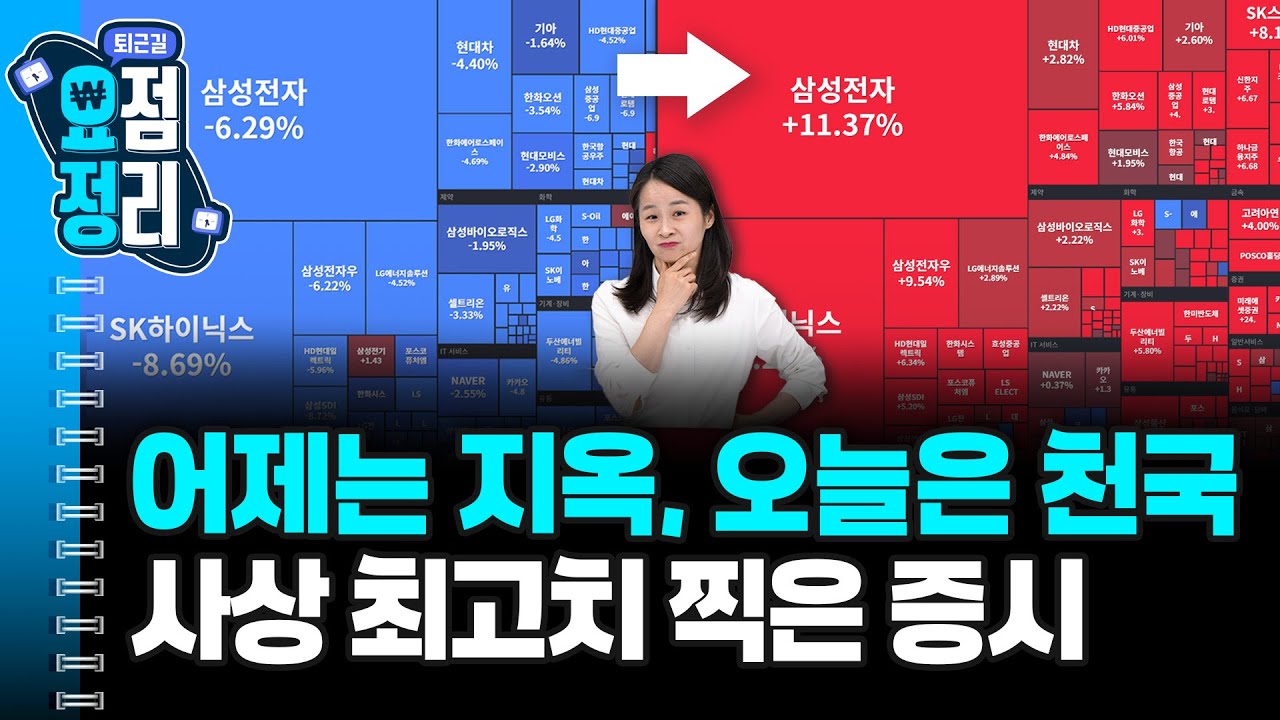7%나 급등한 코스피, 귀금속 값도 진정 [2월3일 #퇴근요정]