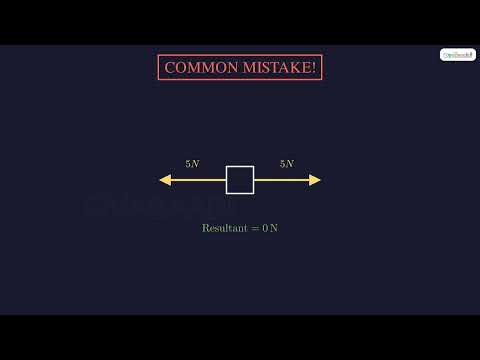 What Is Resultant Force?