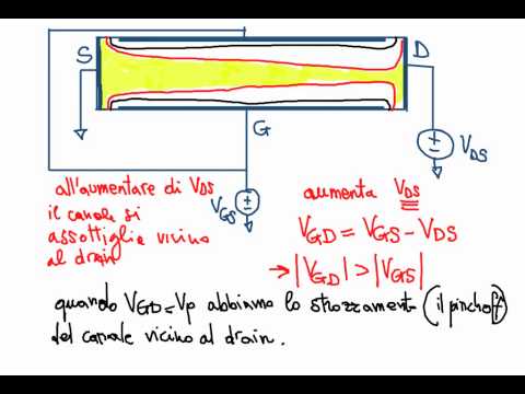 Elettronica 2013 - Lezione 14 e 15: JFET