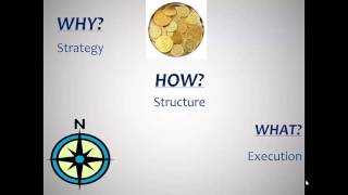 Session 6 – Part 1 – Video