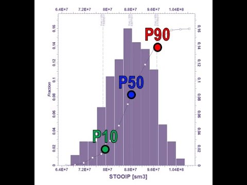 SSA RE Tech Webinar 11 Sensitivity and Uncertainty Analysis by Henio Alberto and Carlos Romano