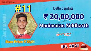 Delhi Capitals Full Squad 2021 With Price IPL New players List After Auction DC Team Players Salary