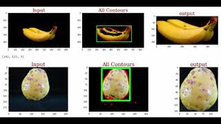 Contour Detection with CV2 python | CV2 object detection | computer vision