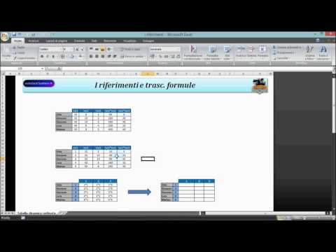 i riferimenti assoluti e relativi in Excel