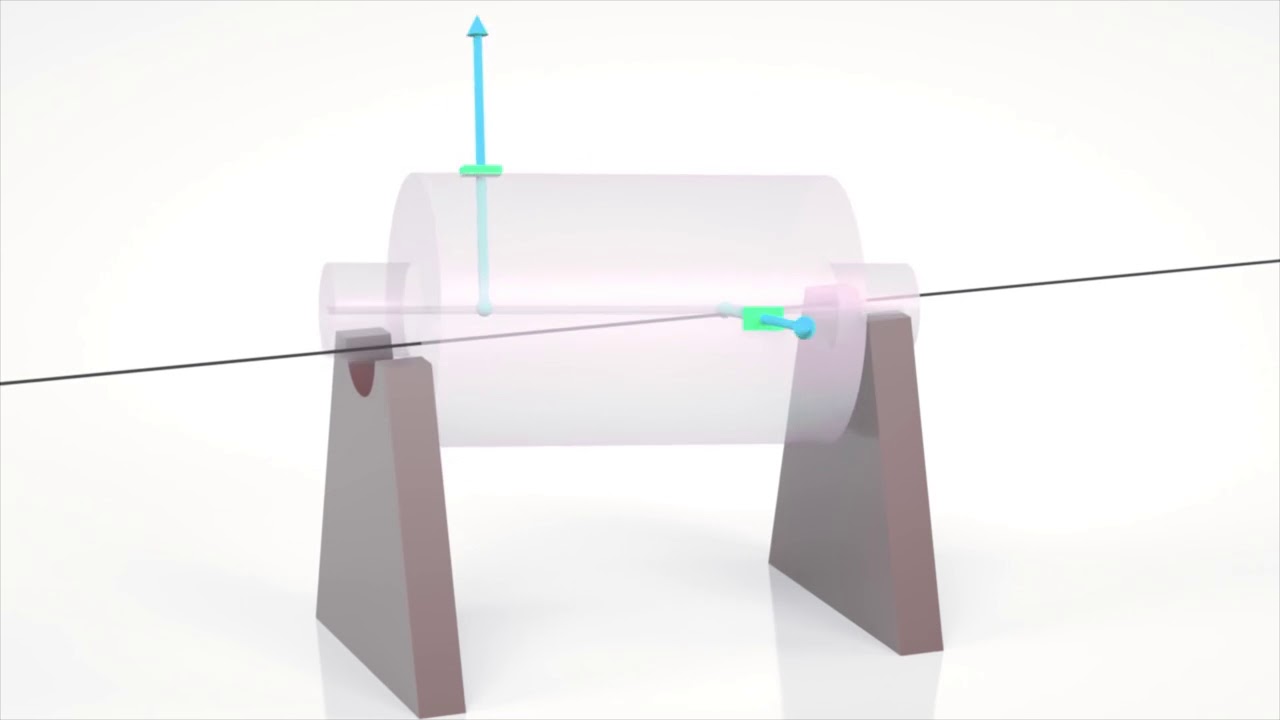 Concepts of balancing: Types of Unbalance