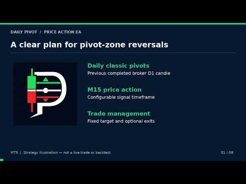 Video Pivot retest EA