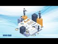 ISO 9001 2015 Quality Management System