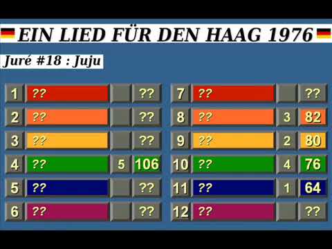 Sélections à l'affiche - Allemagne 1976 - Les Résultats