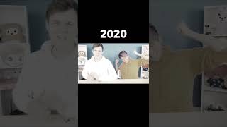 Evolution of LankyBox &quot;Guess The Price&quot;