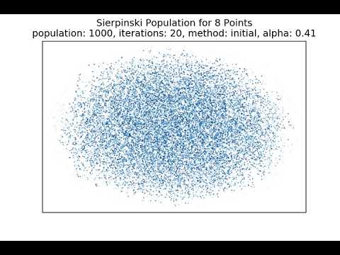 8 Point Sierpinski Population as Alpha Varies