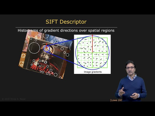 Sift Input Picture Understanding the SIFT Descriptor and Detector in Image Processing | Magica