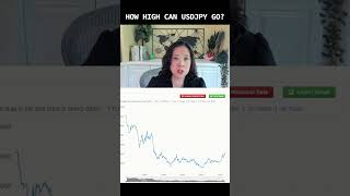 Download lagu HOW HIGH CAN USDJPY GO? JAPANESE YEN TRADING mp3 Download lagu HOW HIGH CAN USDJPY GO? JAPANESE YEN TRADING mp3