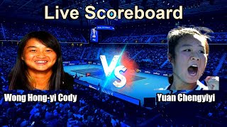 Download lagu Wong Hong-yi Cody vs Yuan Chengyiyi Live Score - WTA 125K Jiujiang, China Women Singles mp3