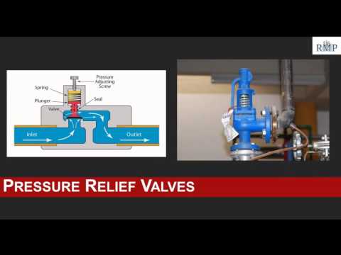 HAZOP Series Module 13b: Overview of Independent Protection Layers in Layer of Protection Analysis