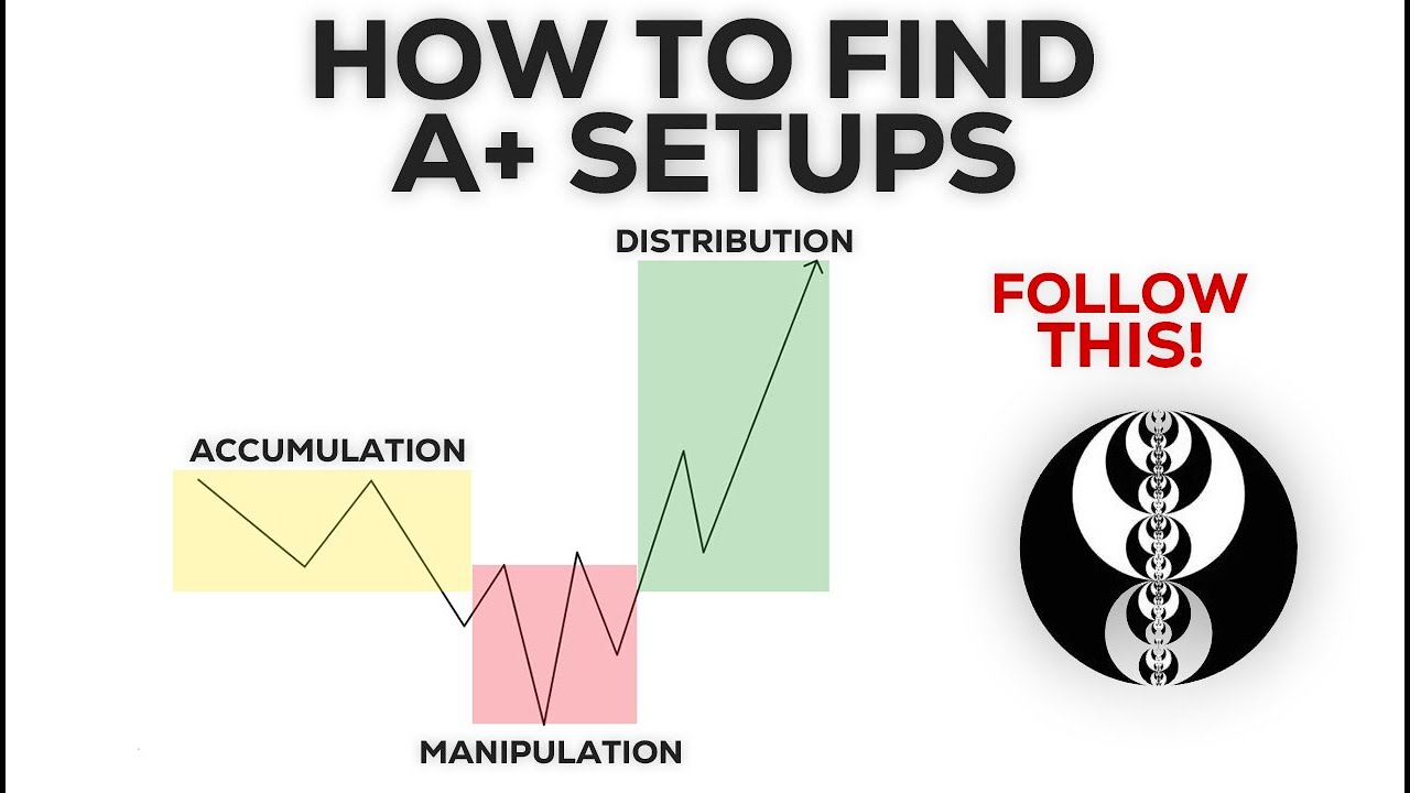 How to find A+ Setups (Free PDF Guide) ICT Advanced