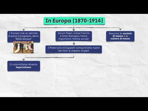 La Belle Époque e l’età dell’imperialismo