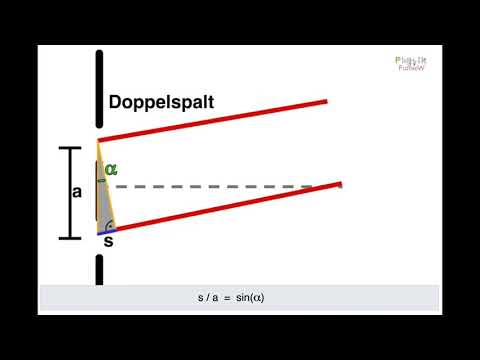 Interferenz am Doppelspalt - Geometrie