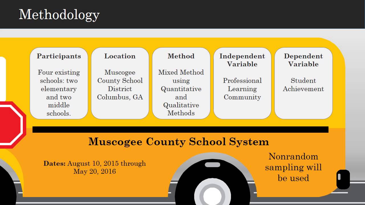 Research Proposal Final PPT
